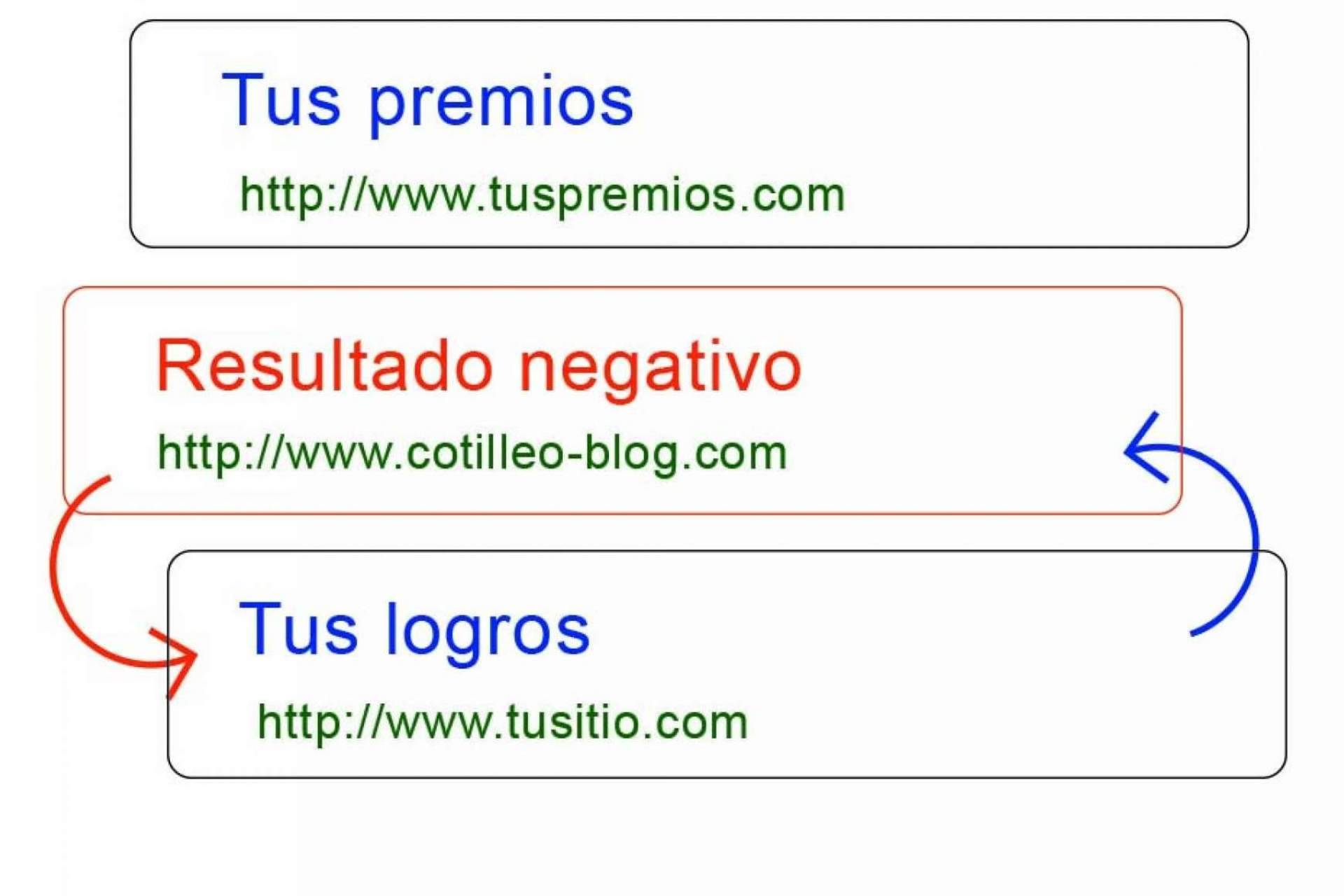 Los servicios de desposicionamiento con Remove Group: el proceso opuesto al posicionamiento