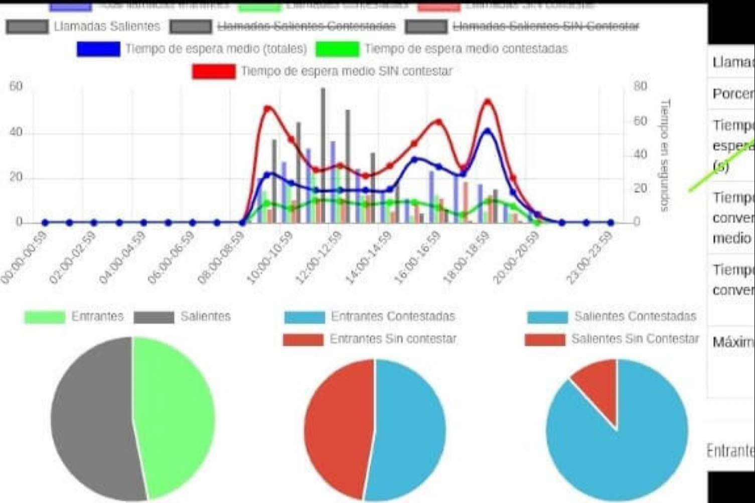 Comunicación omnicanal multidispositivo con el software contact center de GESDITEL