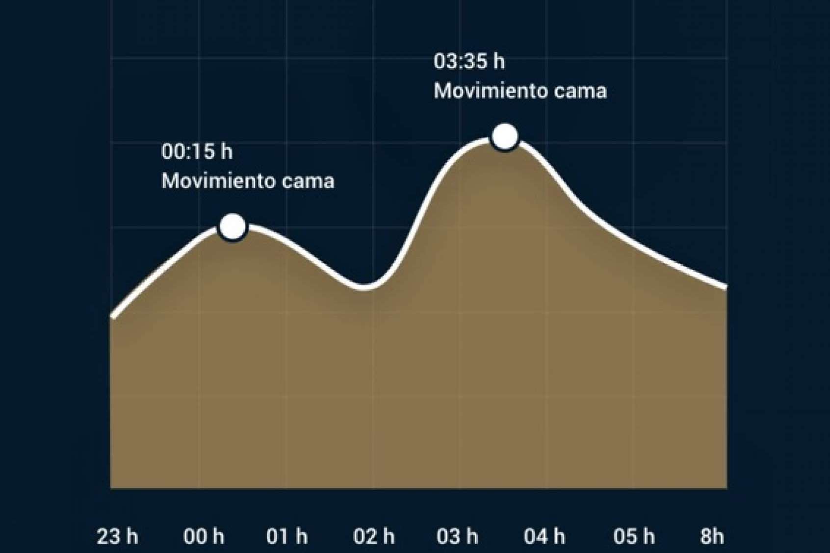 Las ventajas de contar con Colchonería Arteaga para recuperar la ilusión de dormir con la pareja