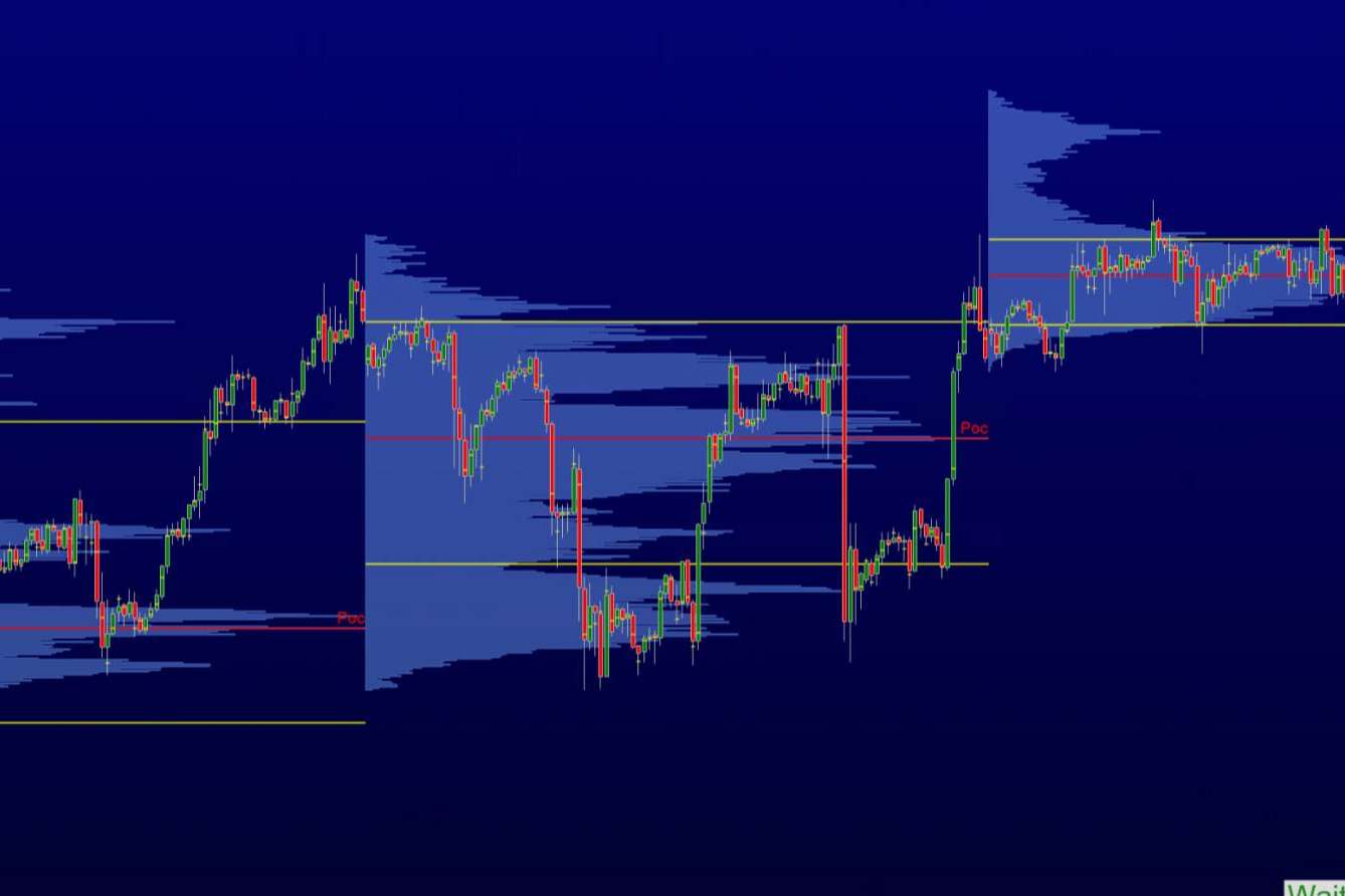 Formaciones en volume profile en Delta Value