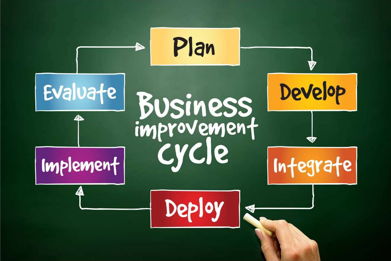 El servicio de optimización de empresas que ofrece Antica & Urbano