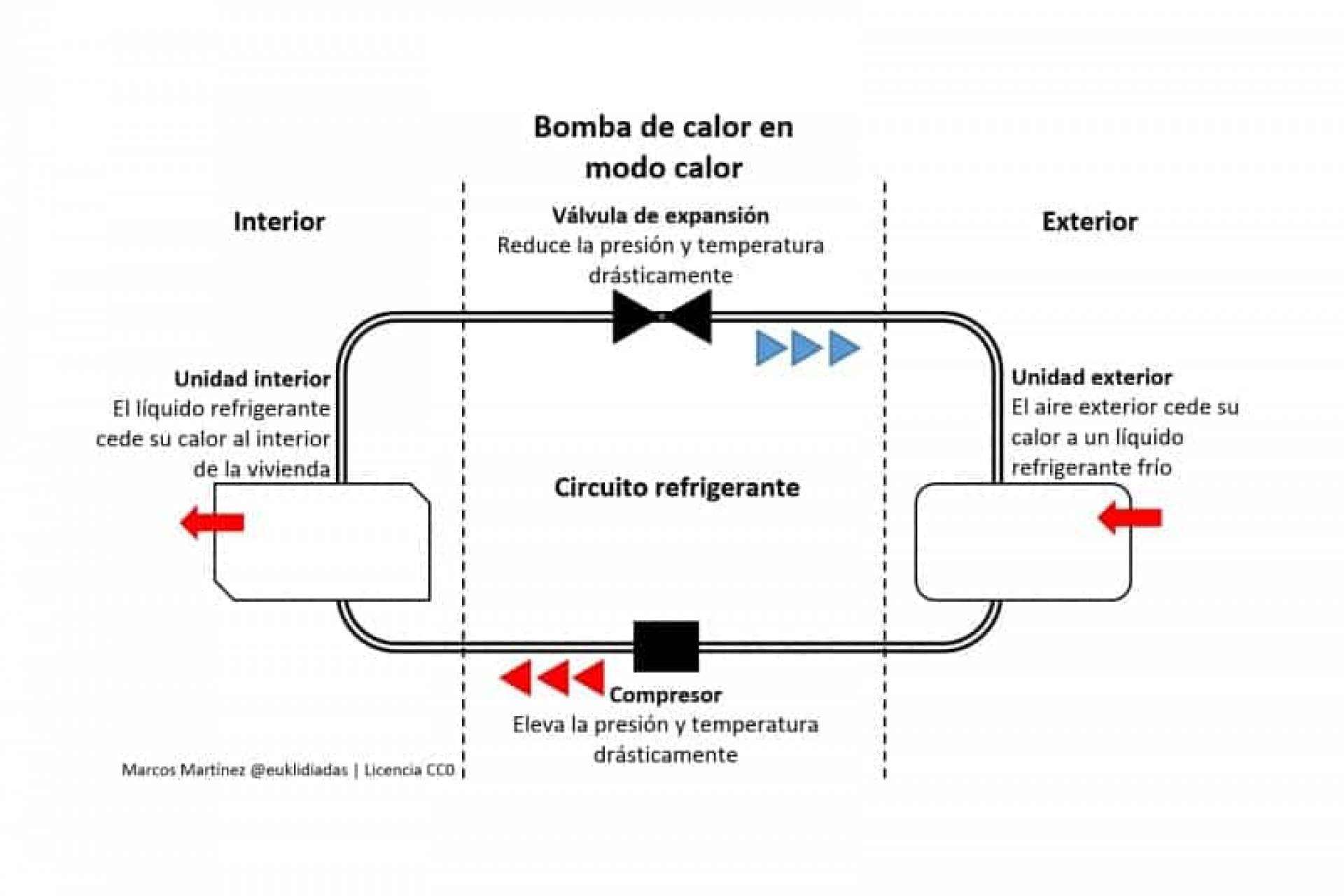 Global Oltenia se ocupa de la instalación de aerotermia en Madrid