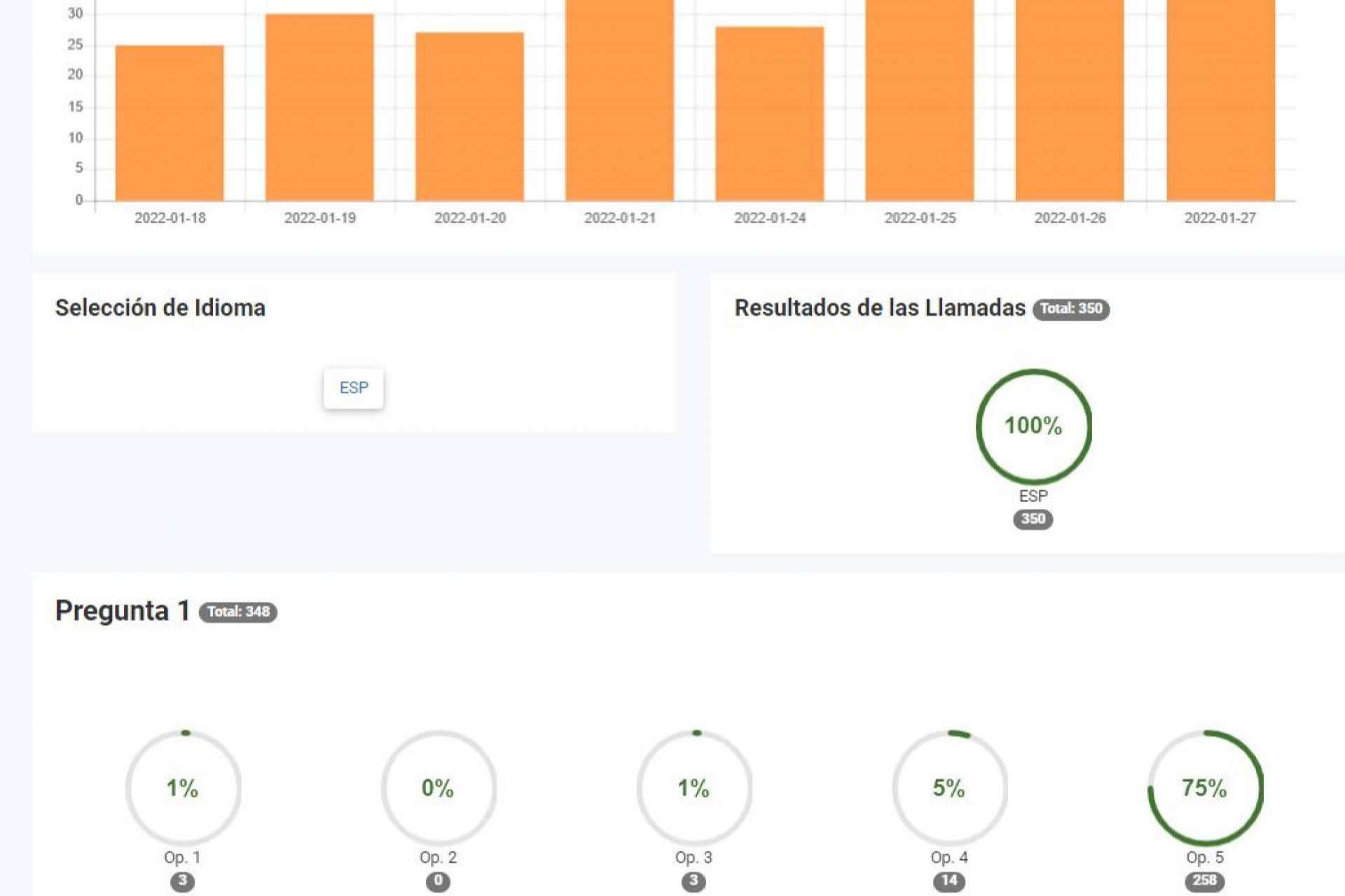 Los software de encuestas telefónicas IVR son clave para la optimización de las empresas, por AvisoVoz
