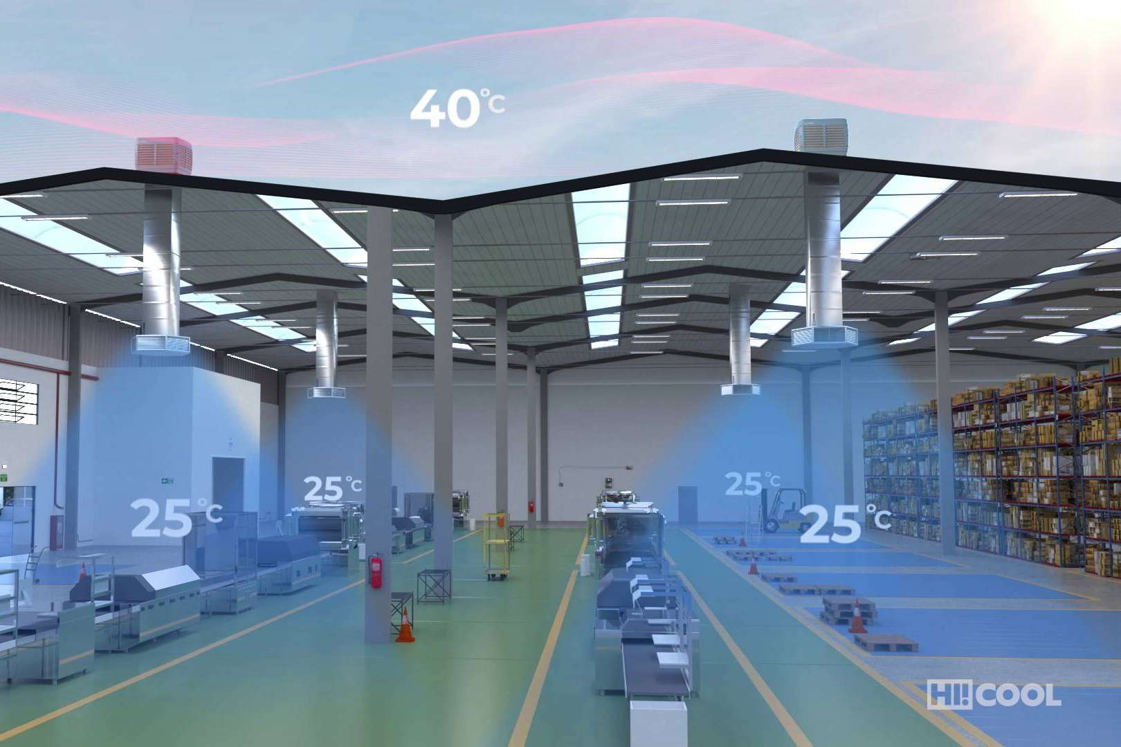 La respuesta a la nueva realidad energética. HI!COOL, la climatización industrial sostenible