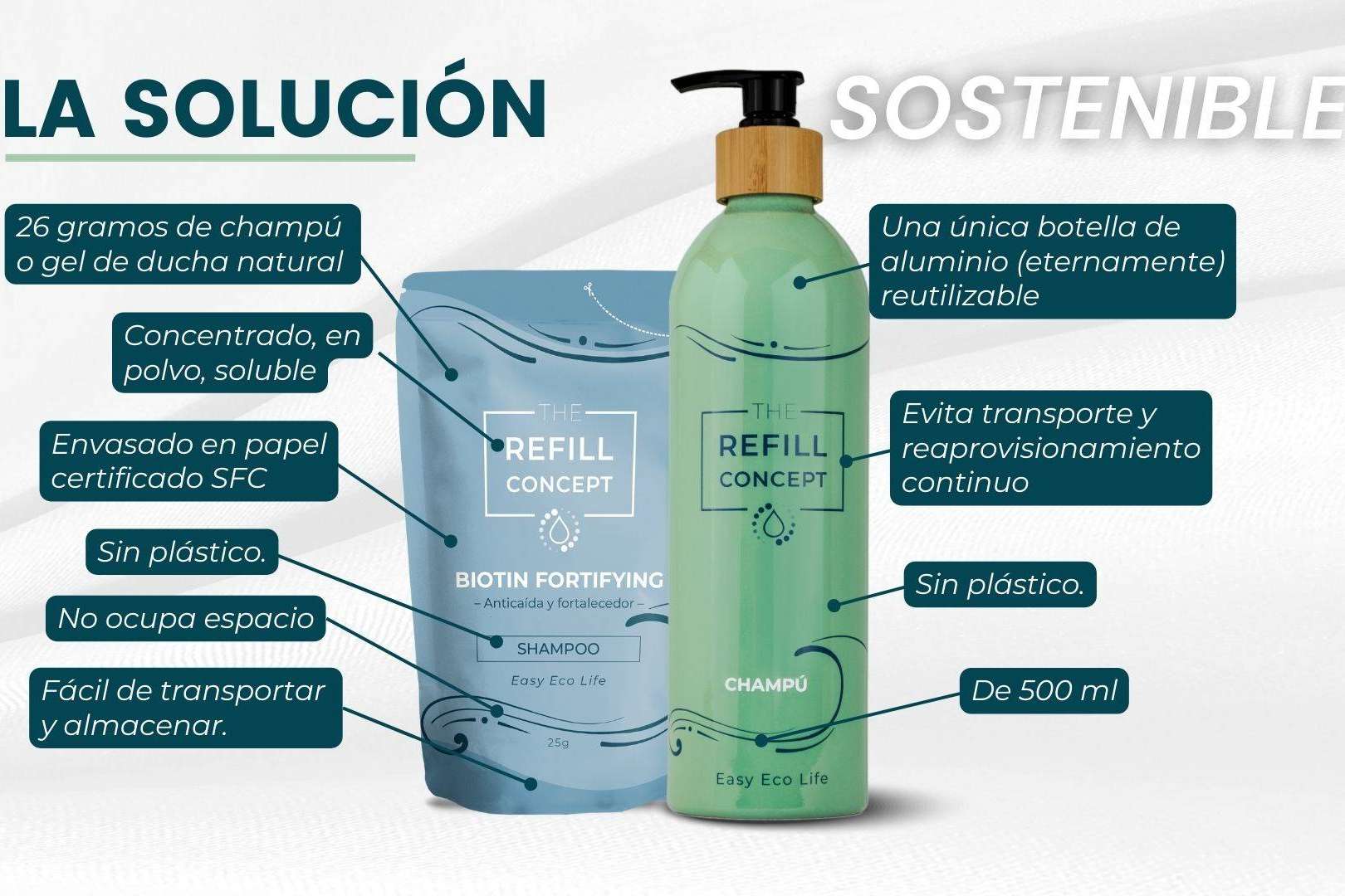 The Refill Concept ofrece una gama de champús y geles líquidos que no requieren envases de plástico