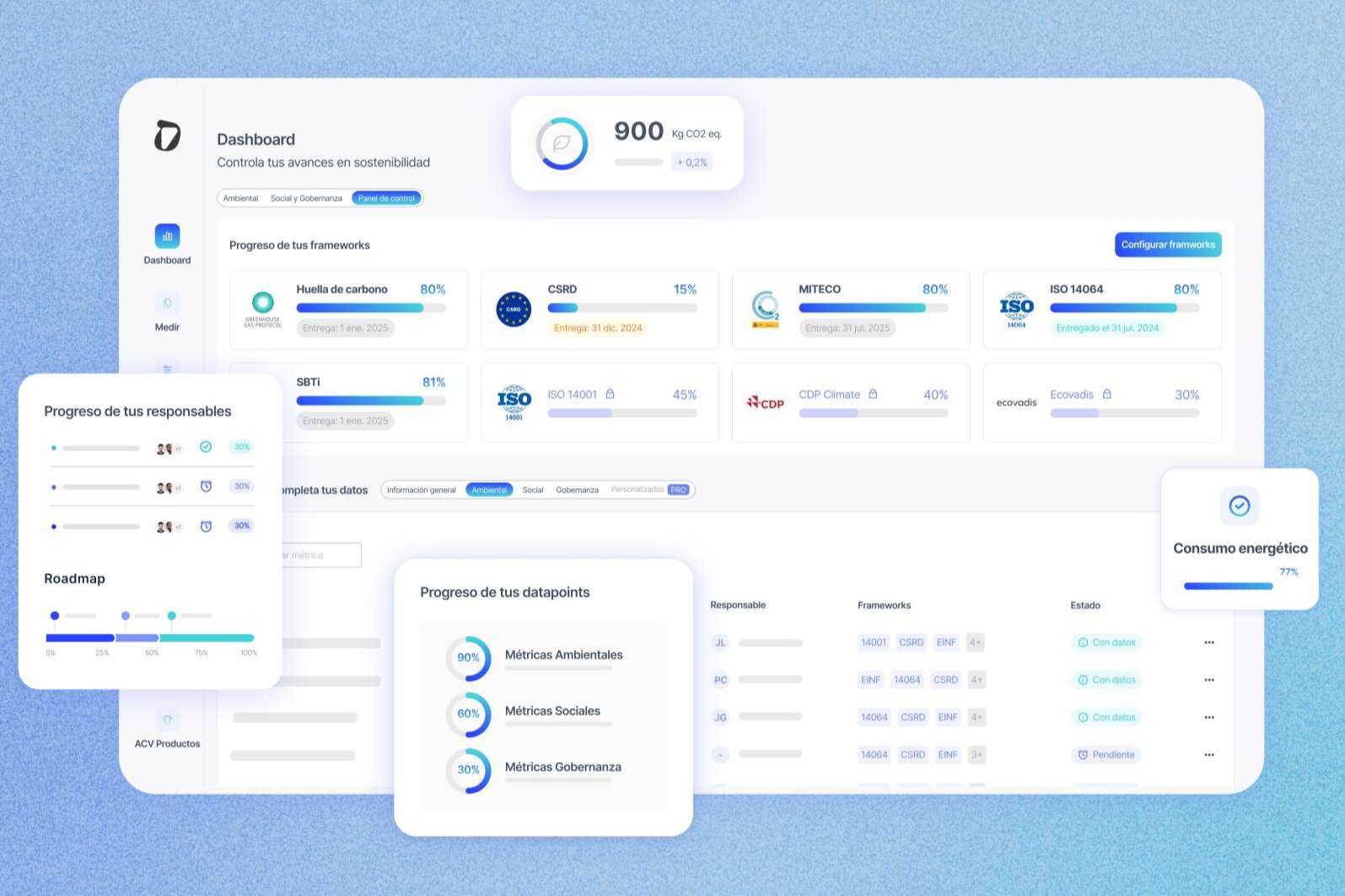 Dcycle, la solución para el cumplimiento de la Directiva CSRD en empresas